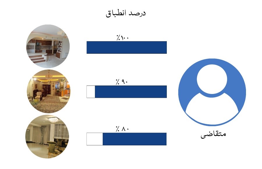 انطباق هوشمند