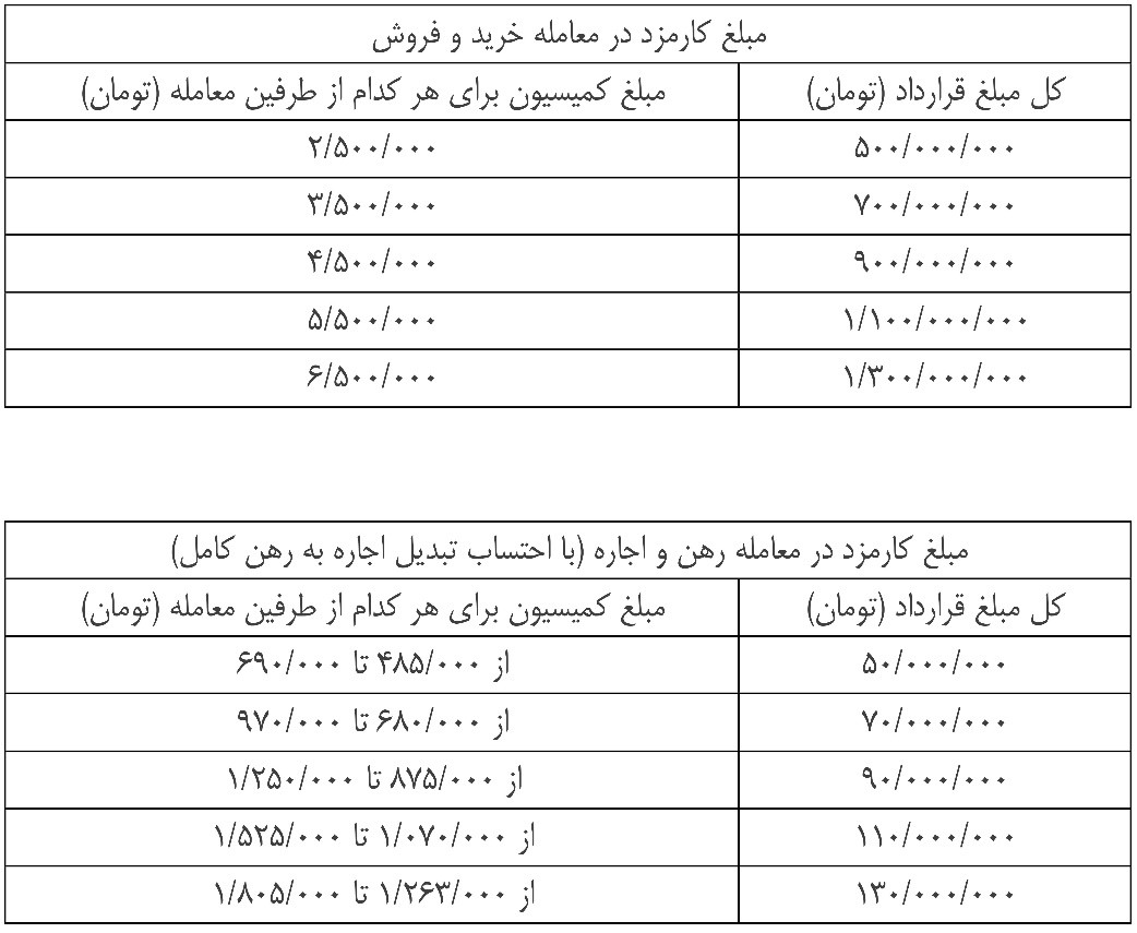 کمیسیون مشاورین املاک